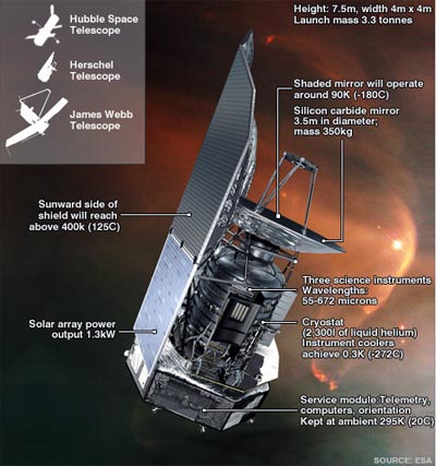 Oude tijden bonen korting Herschel Space Observatory - CoolWiki